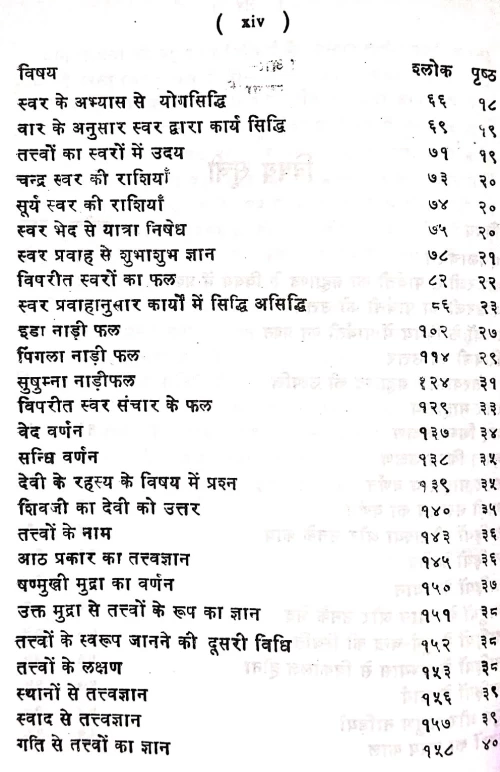 Shivasvarodaya ( KSS 160)